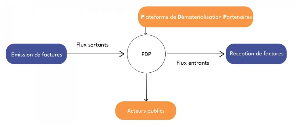 schema facture electronique atheneo